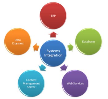 Systems_Integration