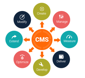 cms