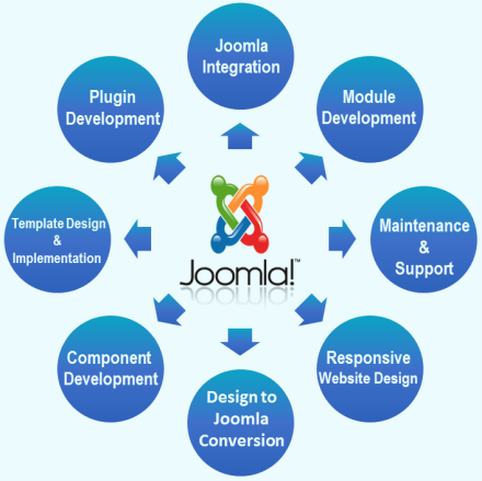 Joomla Website Development