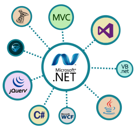 DotNet Development Services